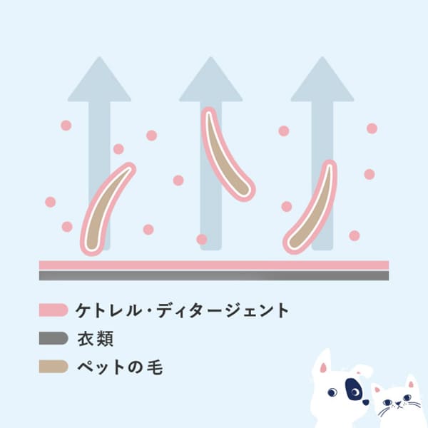 ケトレル (KETOREL)
ディタージェント 300ML ペットの毛がつきにくい 洗濯洗剤 コーティング 犬 猫 イヌ ネコ 蛍光増白剤不使用 無添加 無香料 日本製
手の汚れないポンプ式 リッカティル LyckaTill