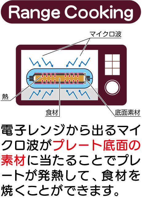 ハーフホットサンド　オレンジ/ピンク/ブルー/グリーン　お料理　サンドイッチ　朝食　ブランチ　ランチ　おやつ　お手軽　時短　レンジ調理　ギフト